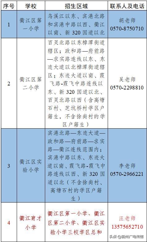 衢州义务教育招生计划,衢江区义务教育入学报名审核通过