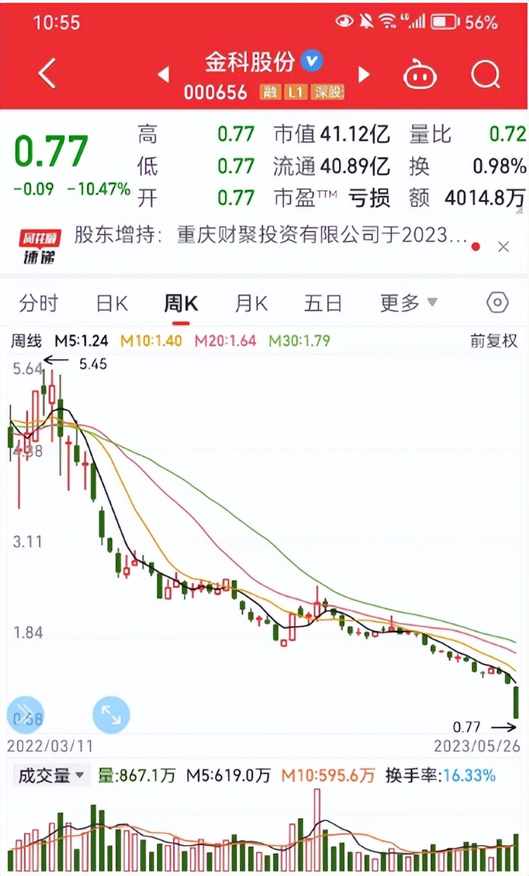 重庆支持企业高质量发展,重庆市进一步支持市场主体发展