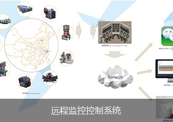 年产1000万吨骨料生产线投资,投资200万砂石生产线