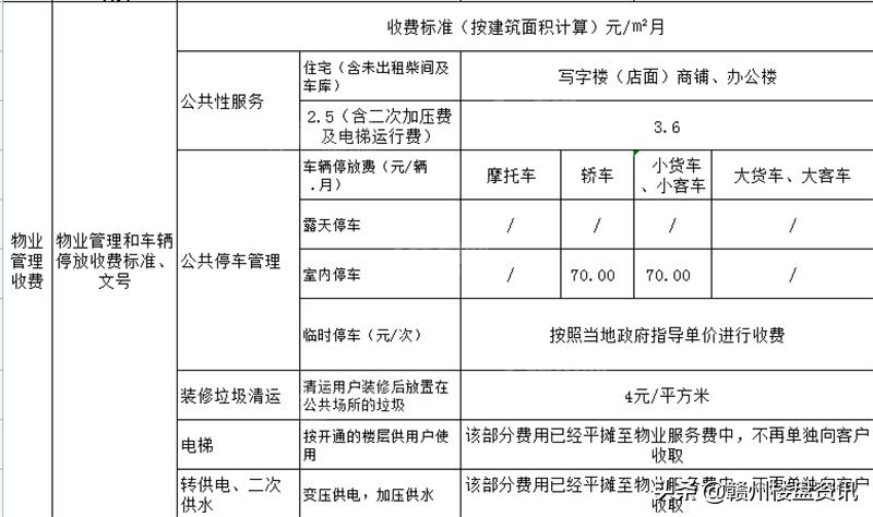 赣州章江新区星洲湾九境,章江新区的车位价