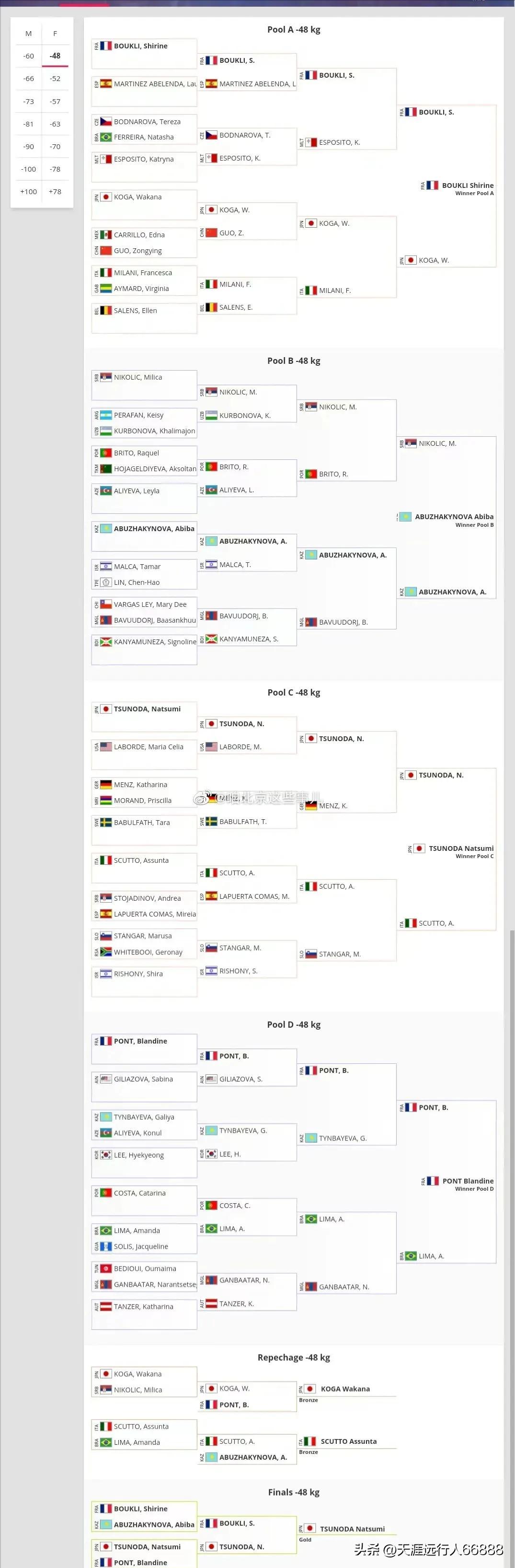 多哈柔道比赛2021,柔道世锦赛完整视频