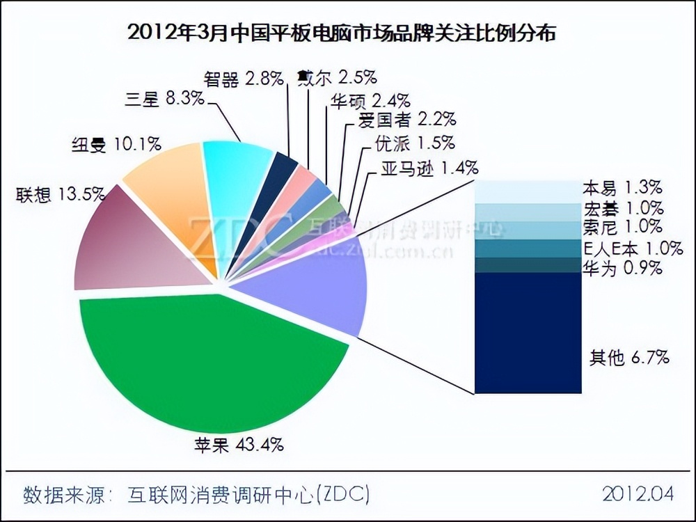 it历史讲解,it历史上的里程碑