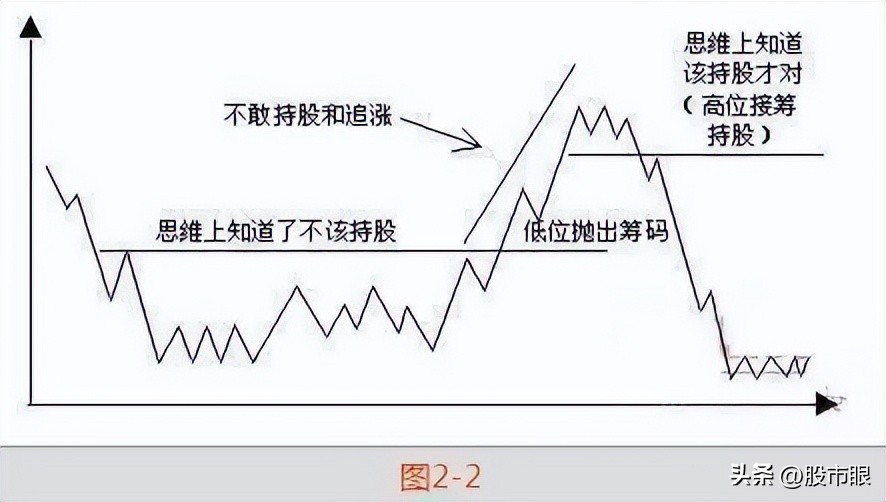 炒股成功的人九死一生,炒股的人一般要经历四种境界