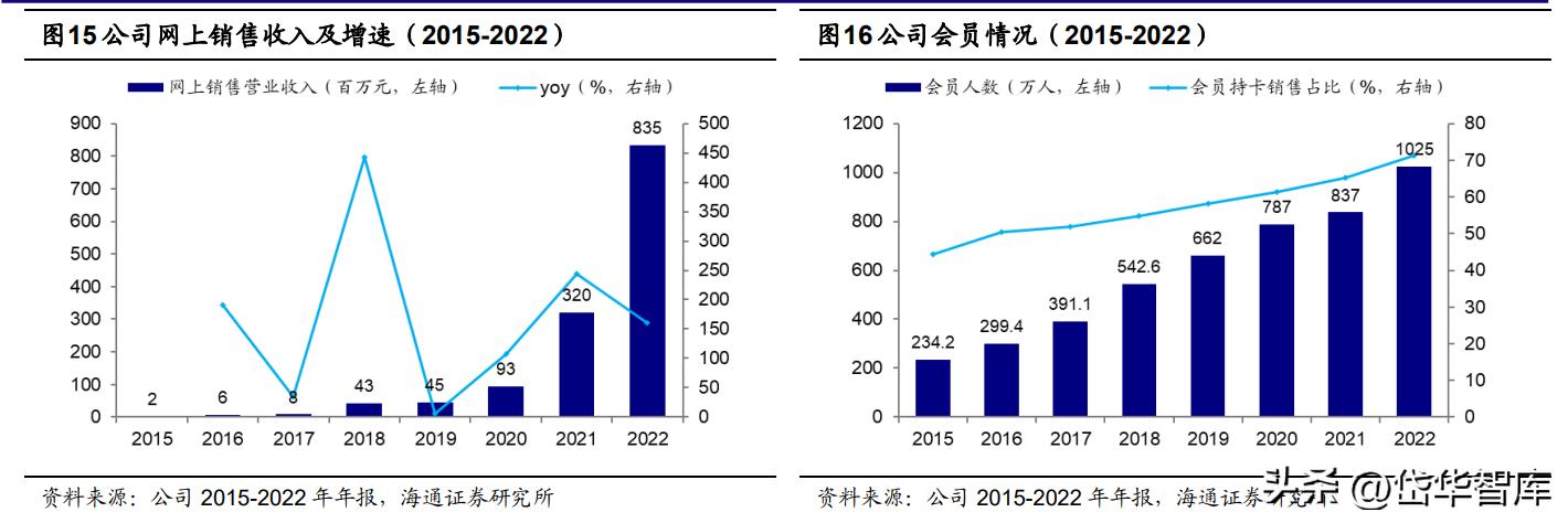 银座股份商业模式,银座股份未来前景