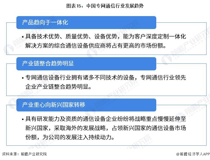 2023年通信发展趋势,2023年3月份通信行业大数据