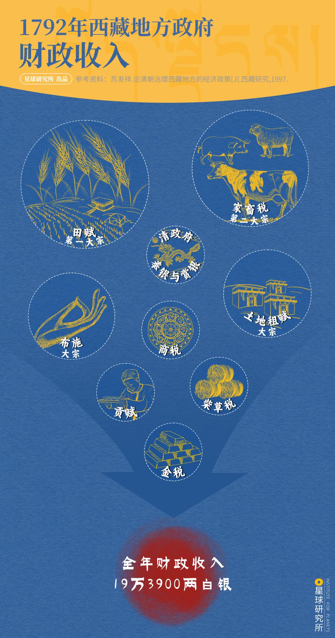 布达拉宫进去可以看到什么,布达拉宫夏天能看见雪山吗