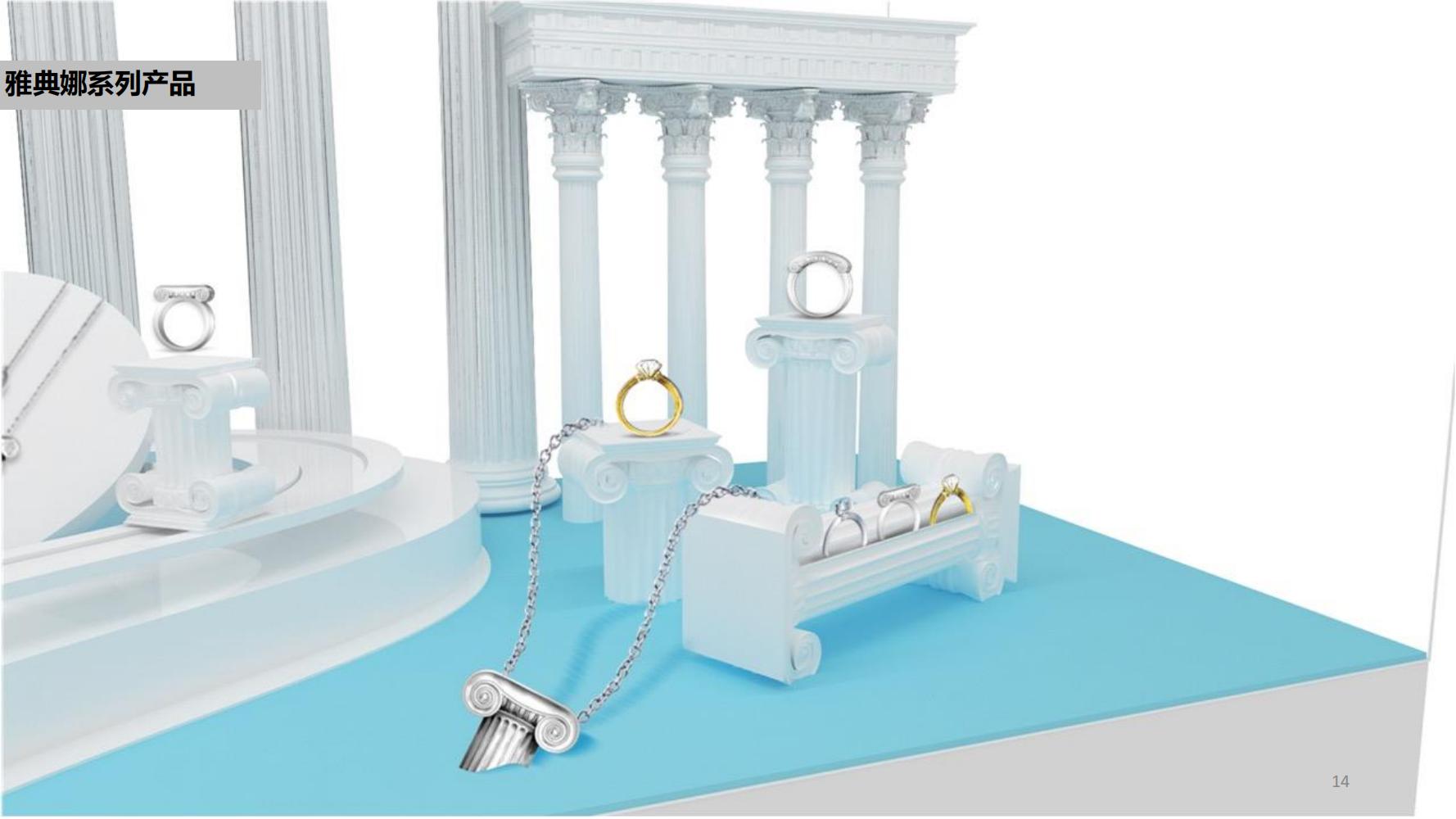 鐝犲疂绛栧垝鎬濈淮,鐝犲疂钀ラ攢绛栧垝鏂规鑼冩枃