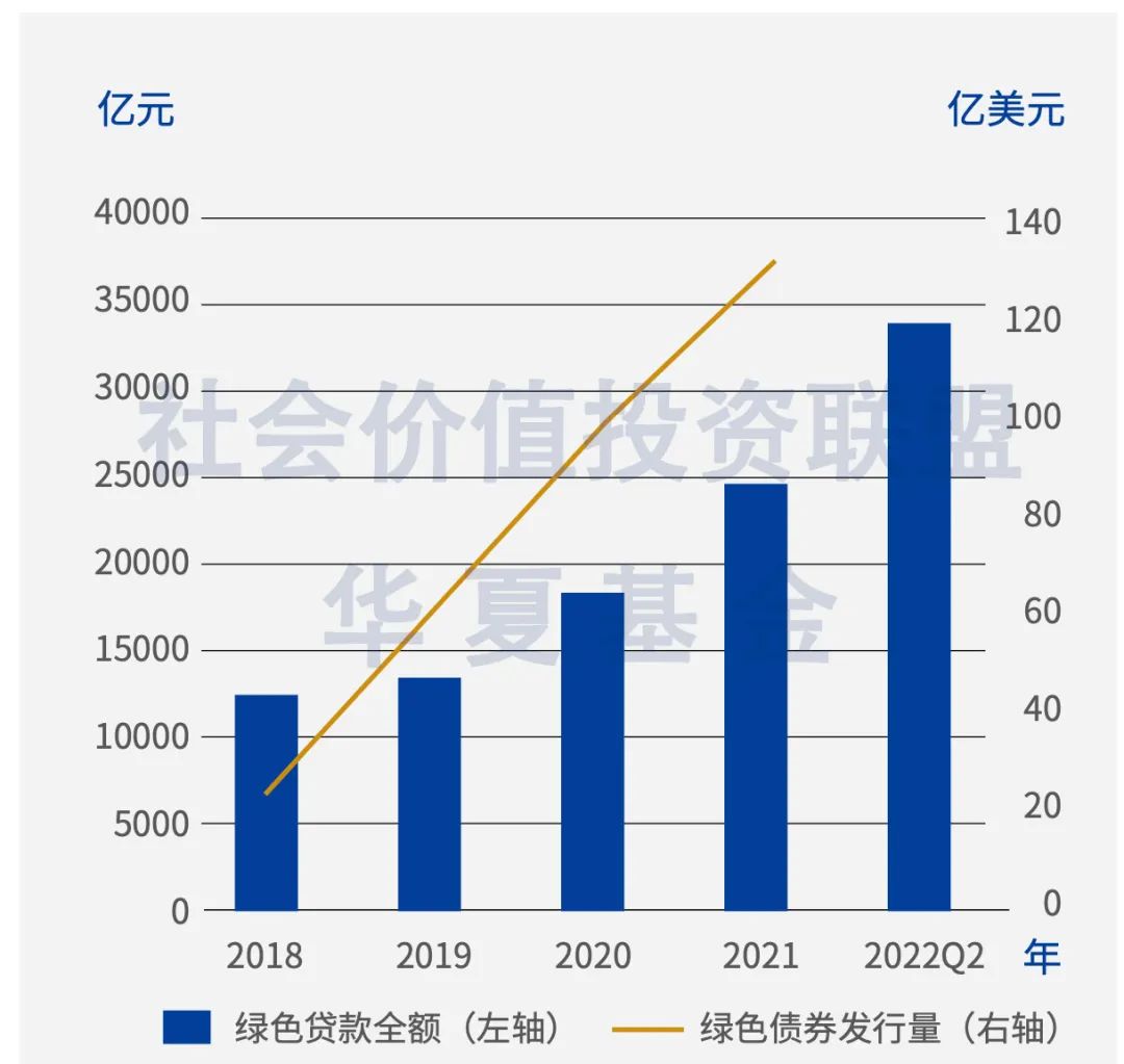 2023esg白皮书,工商银行绿色金融行动