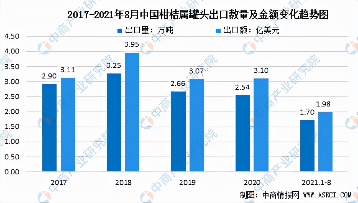 中国农产品精深加工,中国农产品加工项目