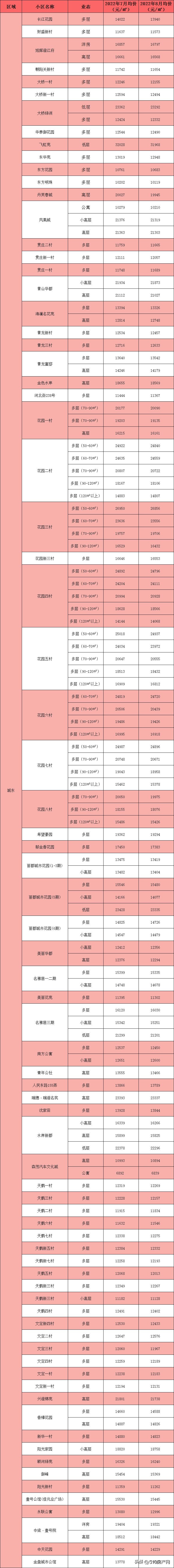 无锡江阴二手房价最新消息,最近江阴的房价怎么上涨