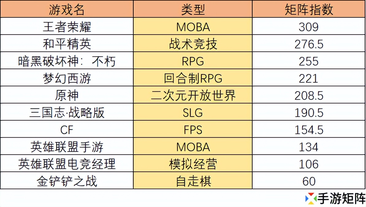 暗黑破坏神不朽官网2023开服时间,暗黑破坏神不朽公布暴雪嘉年华