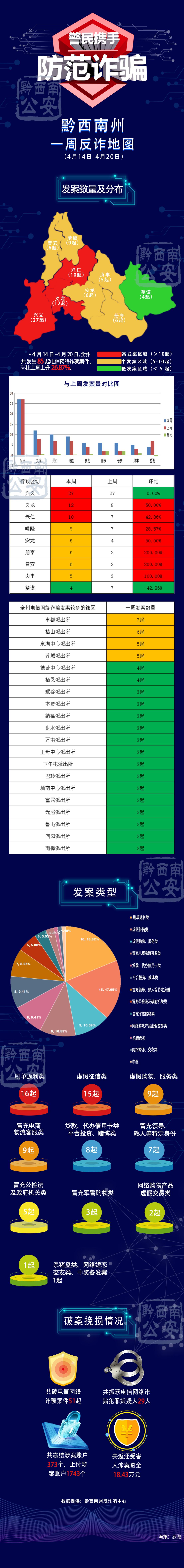 反诈中心提示小心刷单被骗,网络刷单反诈背景图