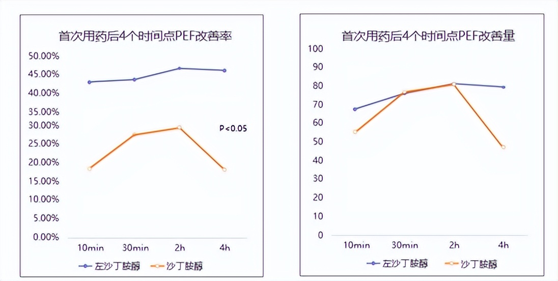 哮喘用沙丁胺醇还是氨茶碱,哮喘用沙丁还是甲茶碱类