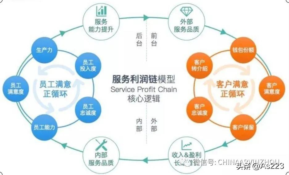 marketing经营模式,互联网营销思维与商业模式引流