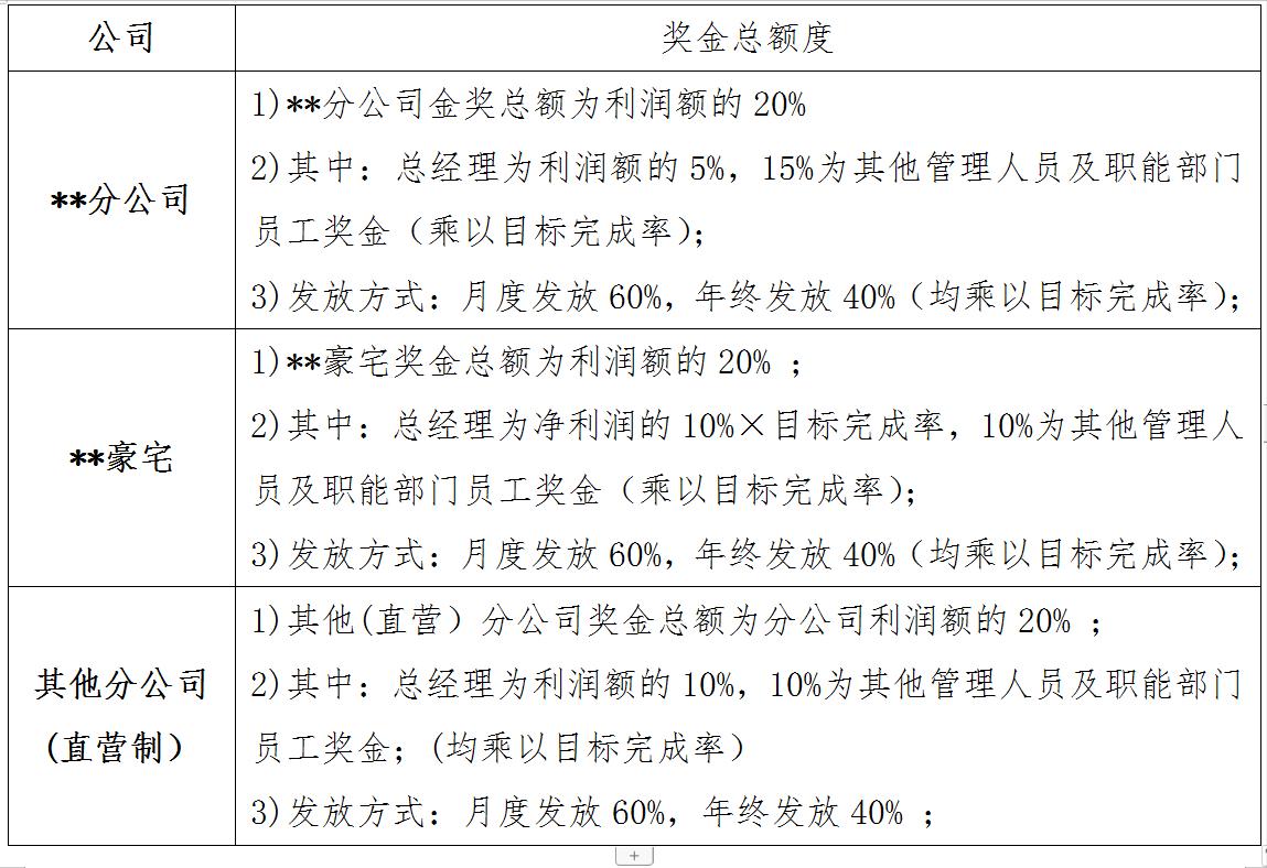 集体计件员工薪酬激励方案,对公司最有效的薪酬激励方案