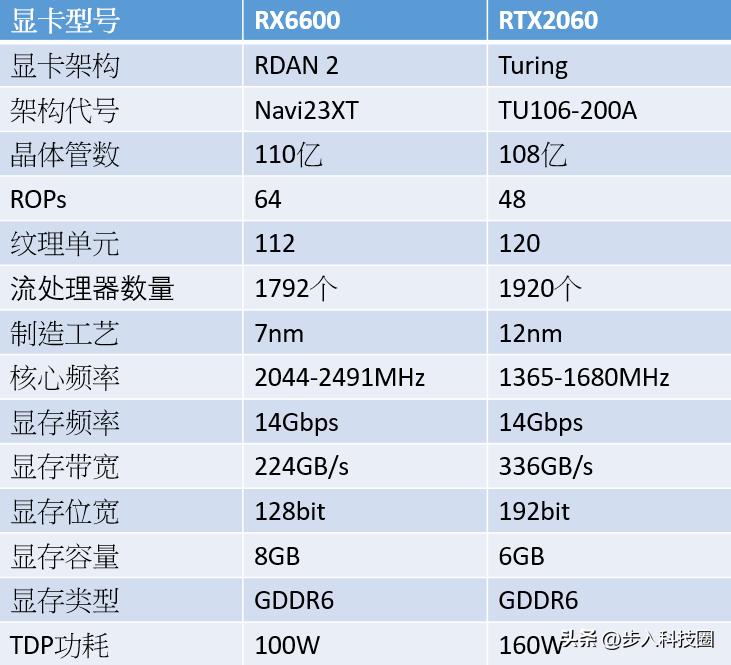 自己装机买什么价位显卡,显卡这么贵装机省钱技巧了解下