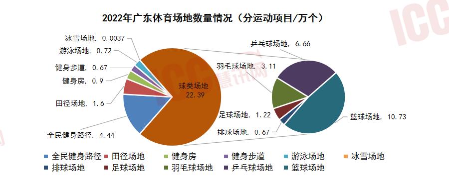 粤港澳联合接棒全运会，体育产业新格局信号释放