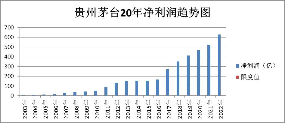 白酒板块最新股票分析,贵州茅台个股投资分析报告