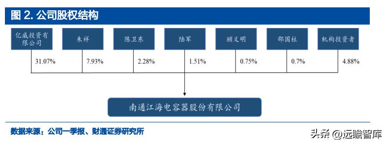 铝电容龙头股票,锂离子电池产业龙头