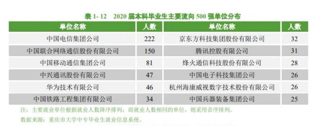 高考志愿选专业还是学校？211太原理工大学VS双非重庆邮电大学