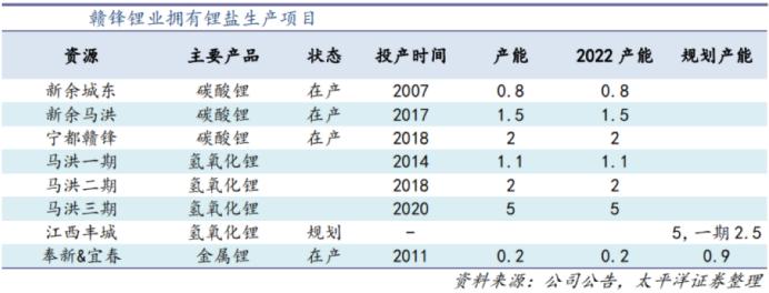 赣锋锂业和天齐锂业哪家强,天齐锂业和赣锋锂业双雄之争