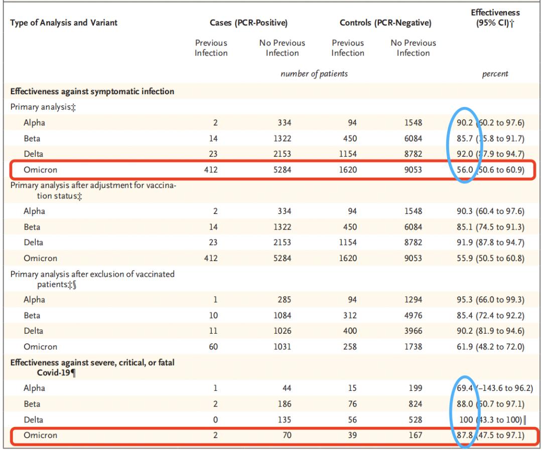 阳过还会被感染吗,阳过还怕传染吗