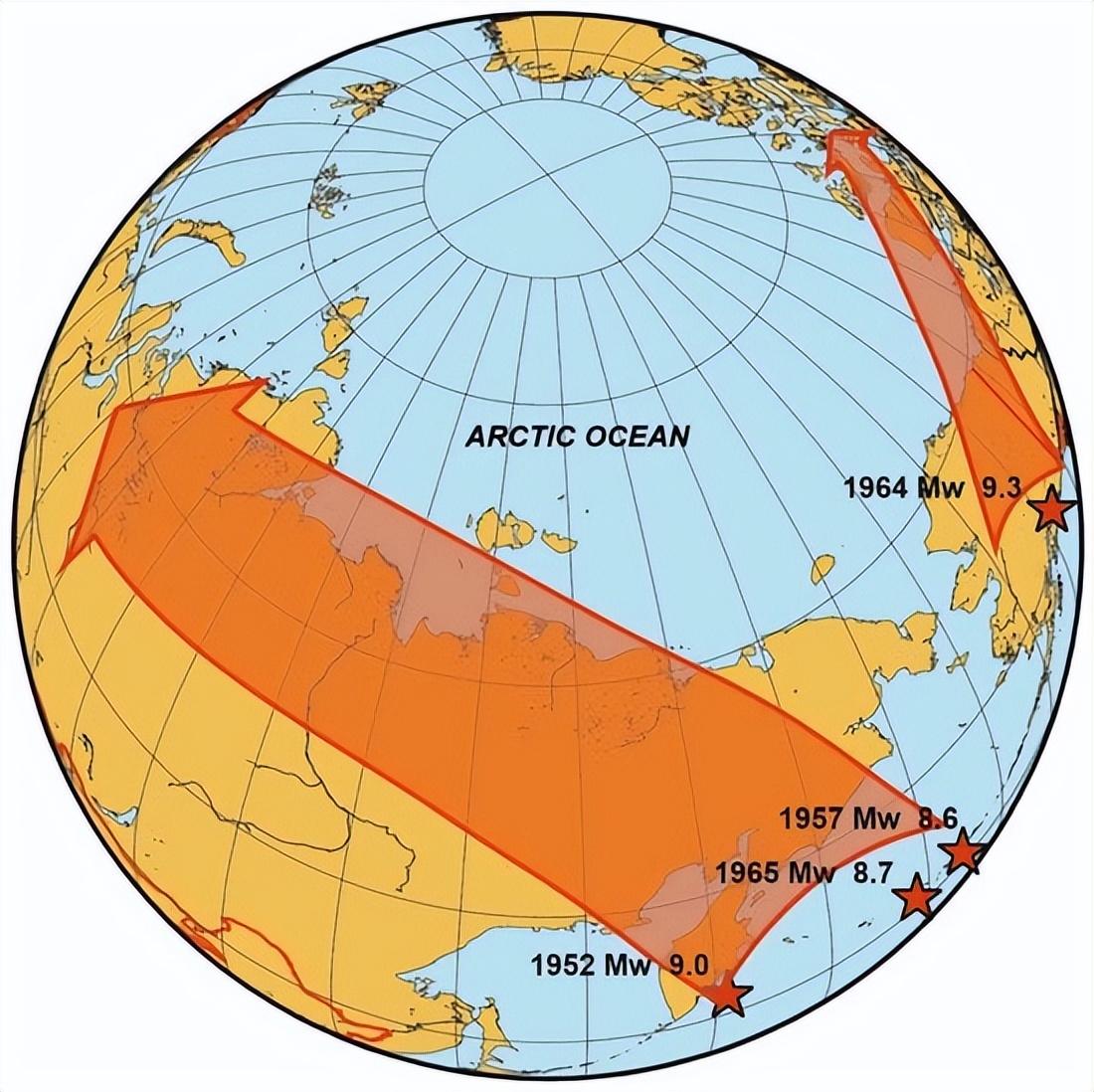 地球环太平洋地震带,如果地球发生大地震会怎么样