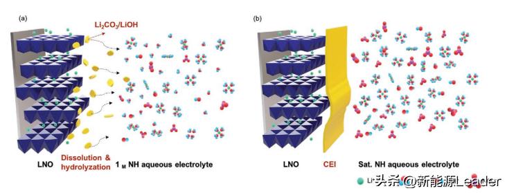 正极材料提高充电容量,正极成膜添加剂