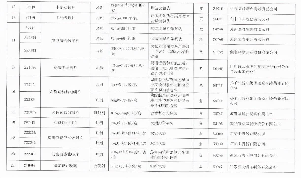 第七批国采,华海药业第七批国采