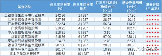 「会投资讯汇」转载：如何才能守出一只赚钱的基金？