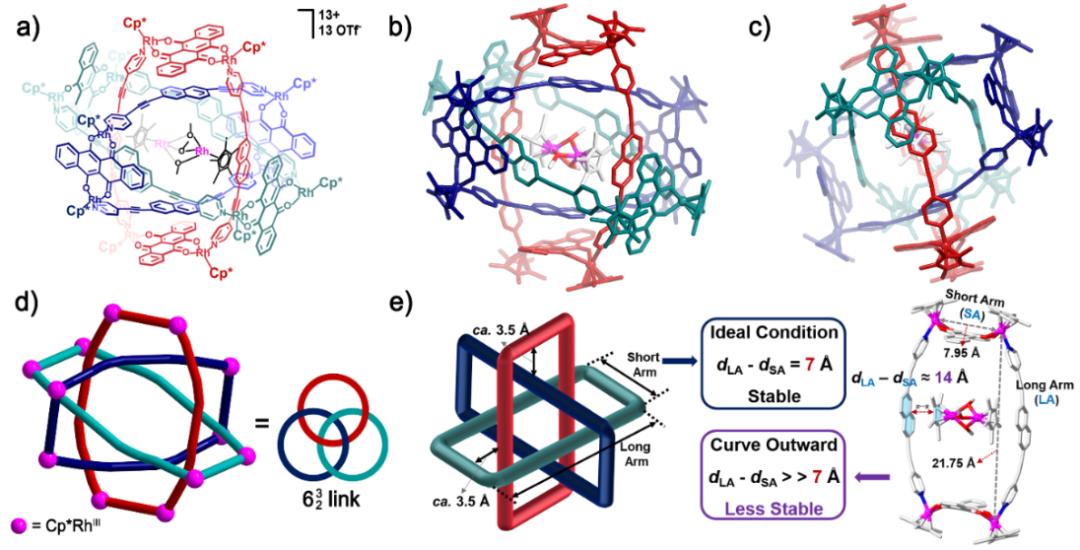复旦大学4月科研成果,复旦春季学期