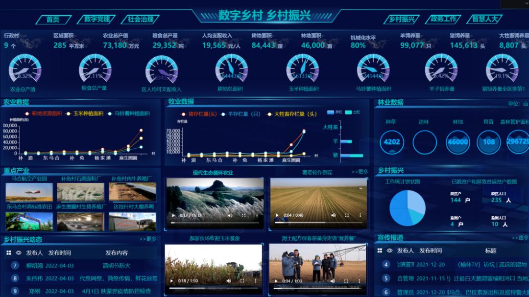 【基层社会治理】“数字乡村+一乡镇一品牌”▏马合镇：发展智慧农业，建设数字乡村，打造乡村振兴新高地