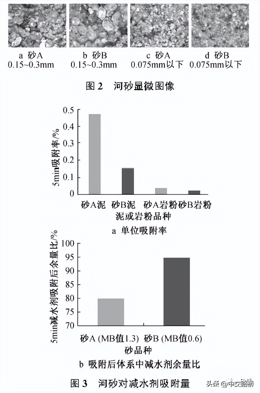 中交路桥科技分享:混凝土流动性泵损与泵返现象研究
