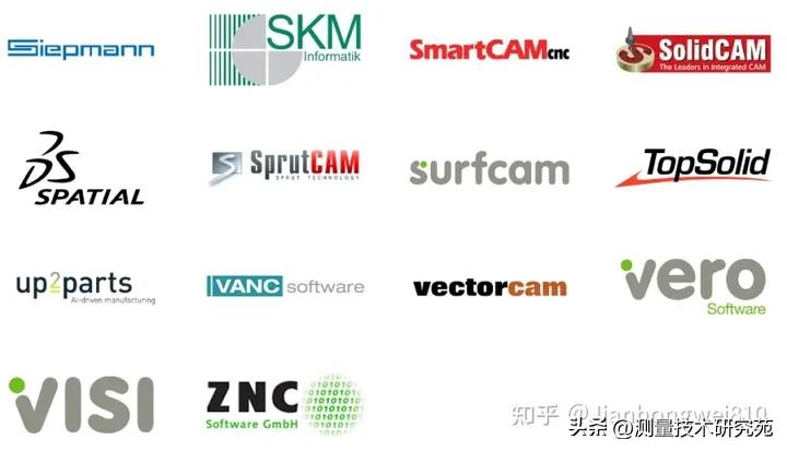 从德玛吉（DMG）市场政策想到的国产CAM,机床,软件,控制器。