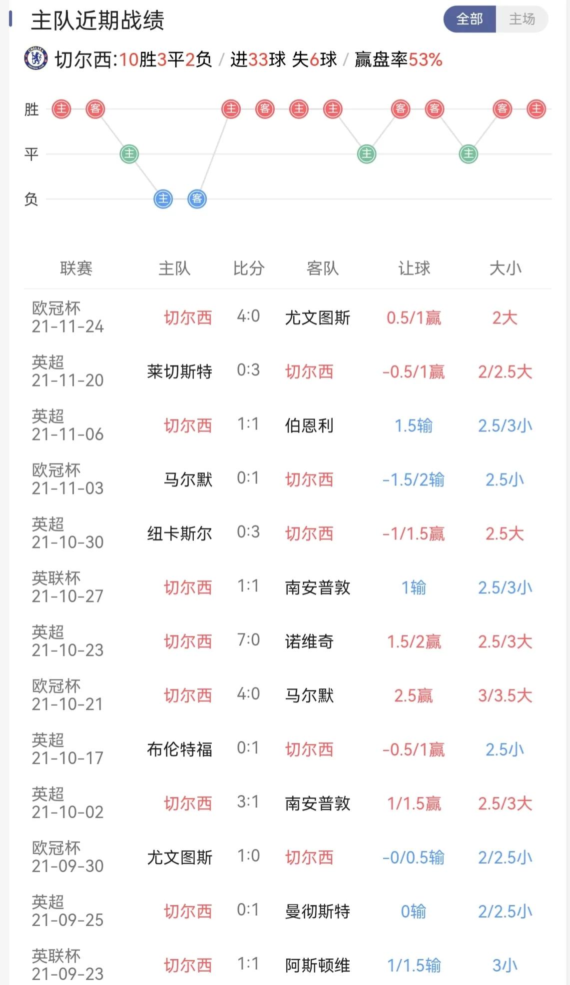 英超切尔西1-1曼联范佩西,英超曼联vs切尔西哪里直播