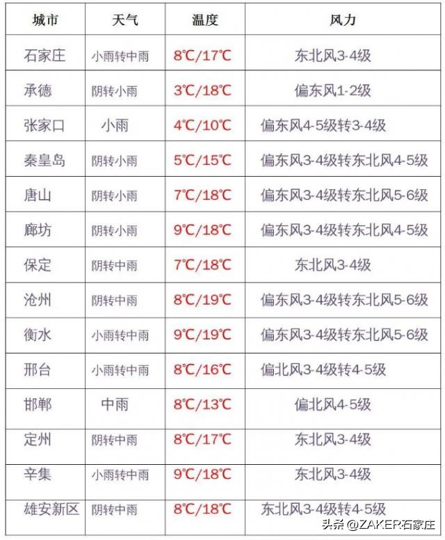 早新闻4.3|2023年中考安排公布；复兴大街施工正酣；河北7地获省级新称号；“公共就业服务进校园”持续至6月