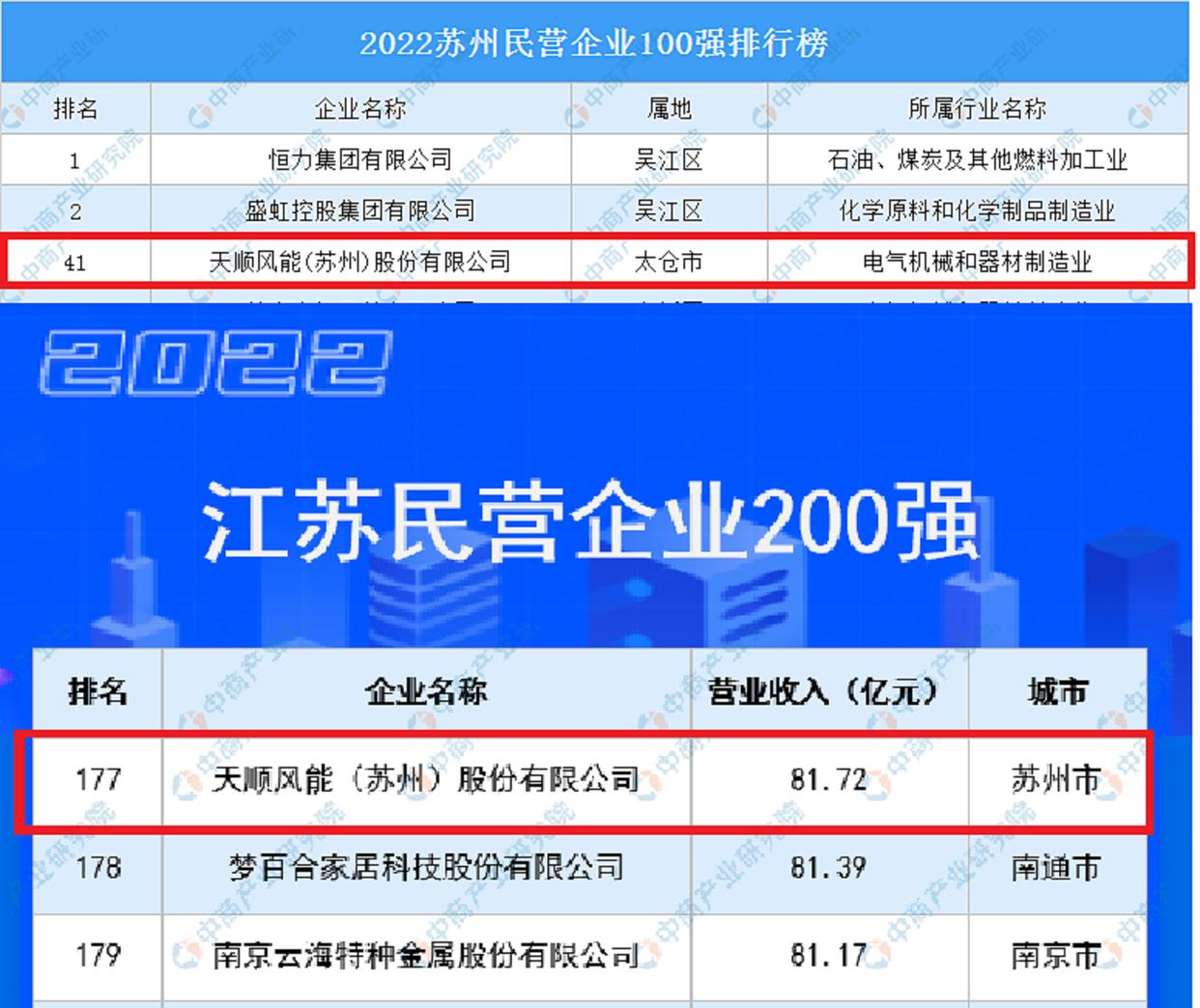 江苏太仓十大首富,太仓首富有多少钱