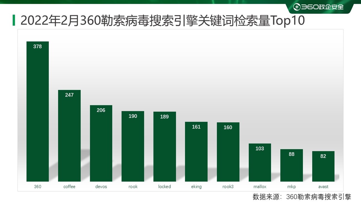 2020勒索病毒进程,2023年国内勒索病毒报告