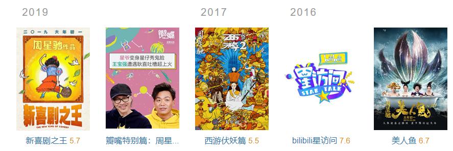 喜剧之王香港当年票房,香港周星驰喜剧之王