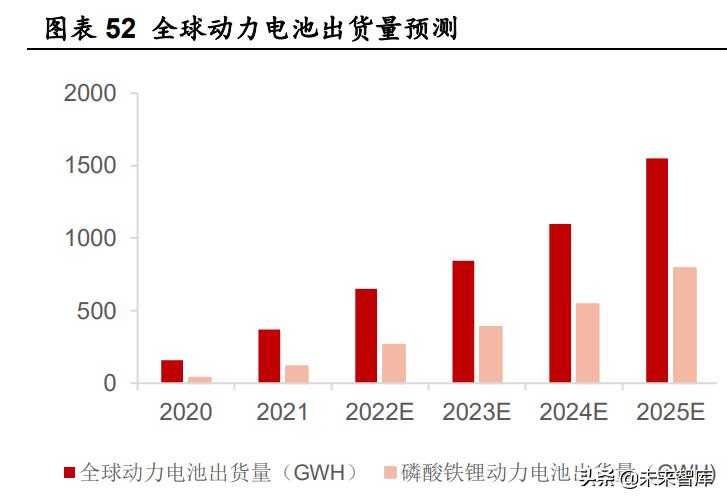 磷化工业务前景,磷化工行业前景如何
