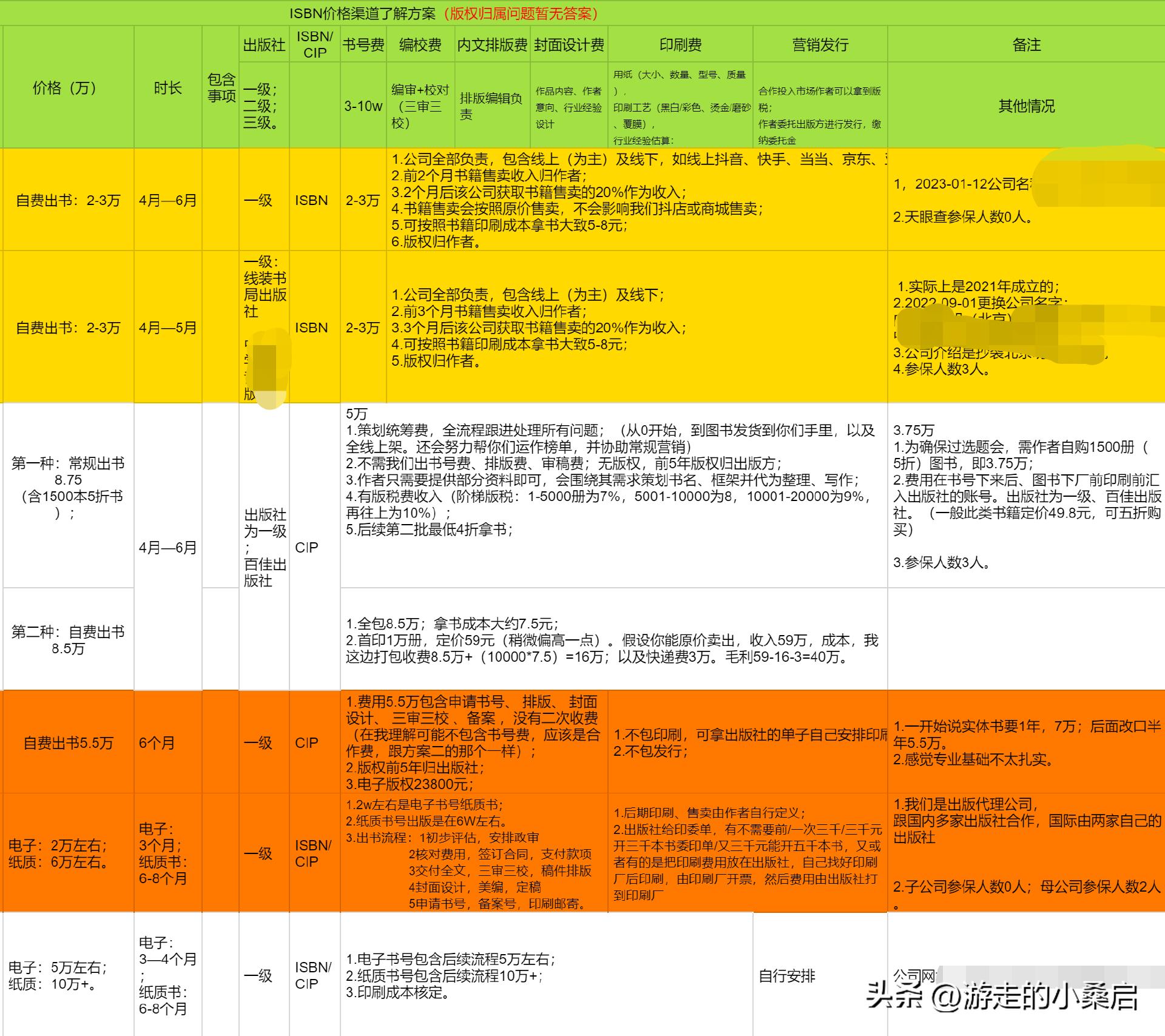 个人出书要掌握哪些写书技巧,个人出书写一本书的流程