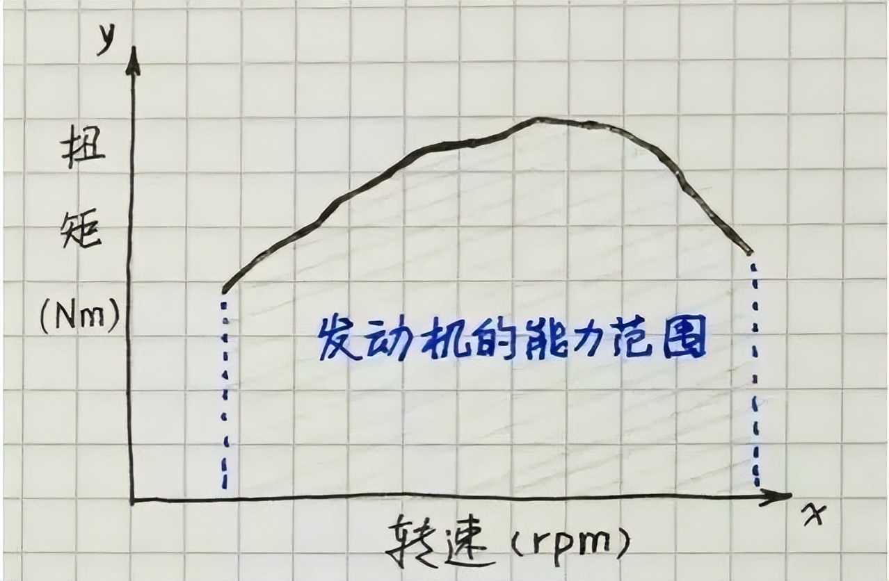 为什么涡轮增压发动机扭矩大,涡轮增压发动机最大扭矩转速