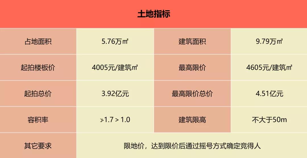 沈阳首轮集中供地收官,沈阳2022年首轮供地收官
