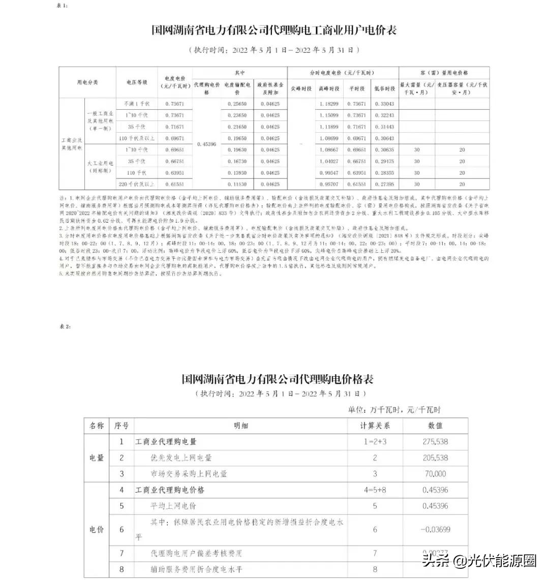 电网2020年代理购电价格,广东省2023电网企业代理购电价格