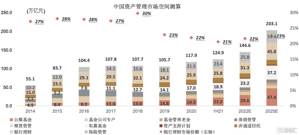 2022年银行走势,2020年银行大拐点