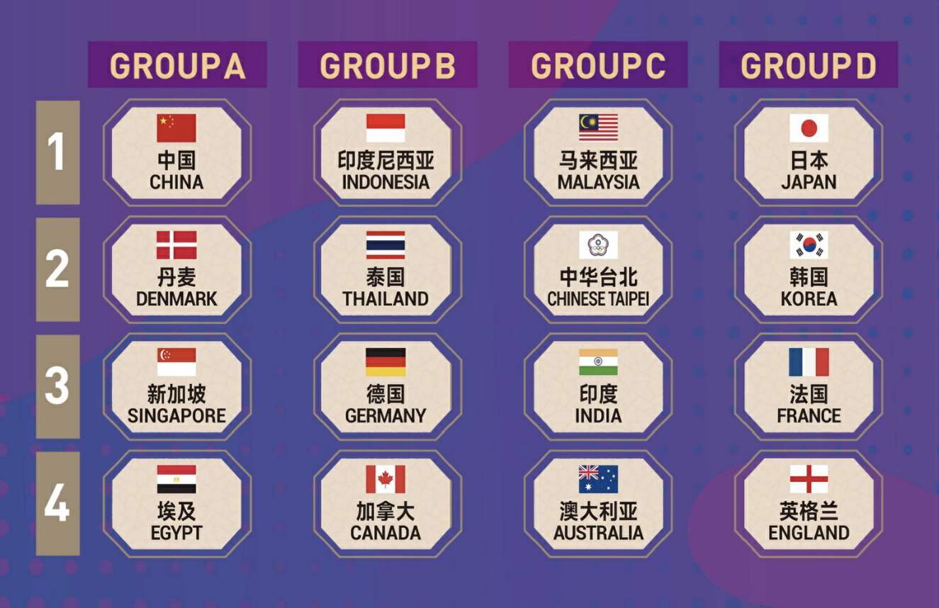 丹麦苏杯最新消息,苏杯男单中国对丹麦