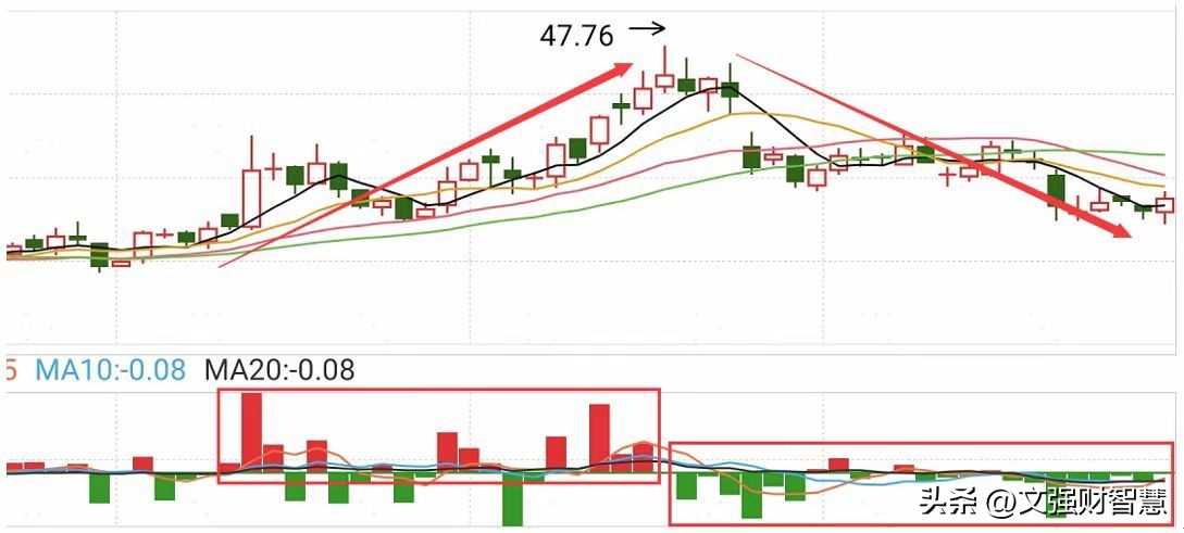 基本面选股的八大指标,资金博弈指标金叉选股公式