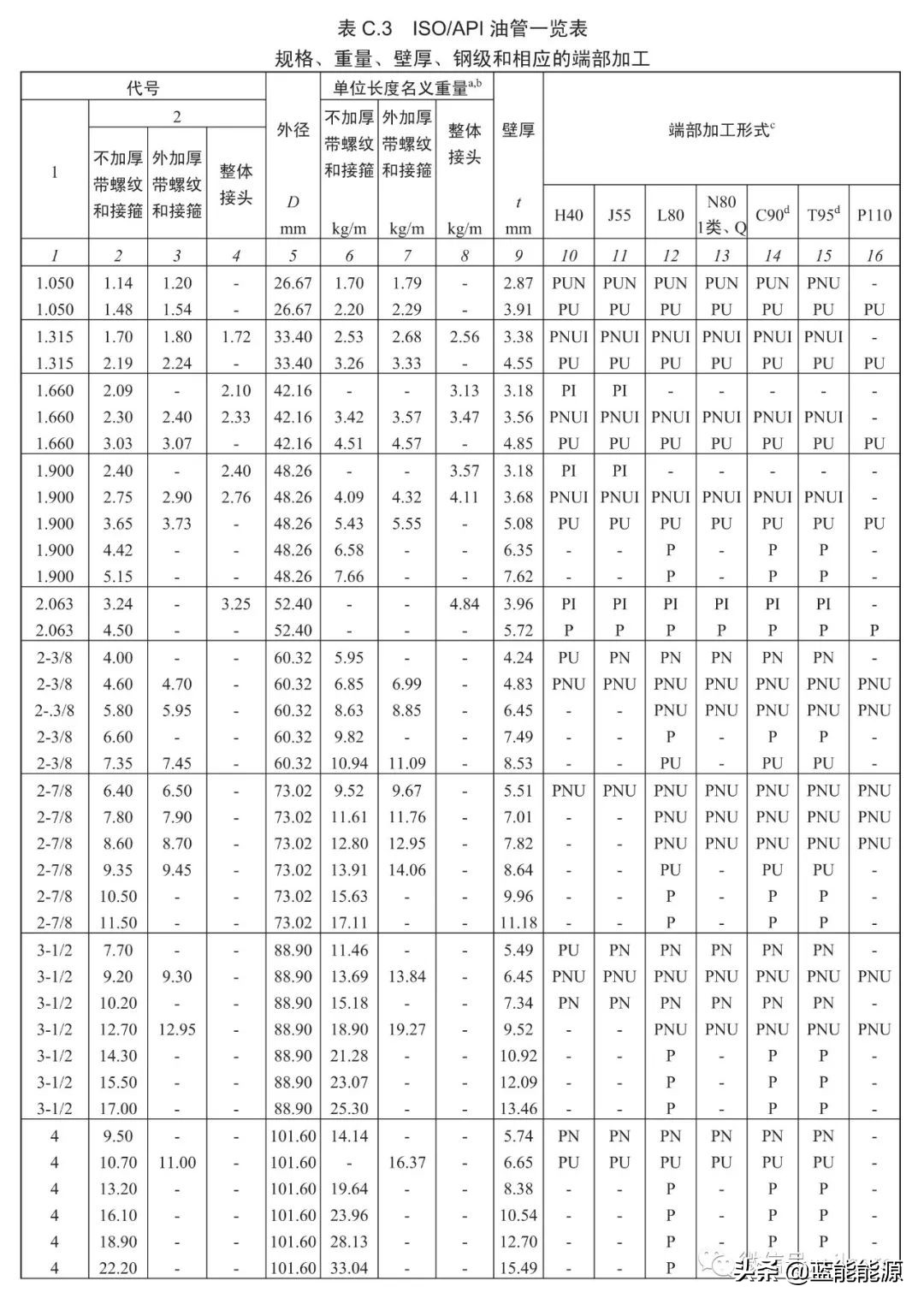 石油套管简介,石油套管价格一览表