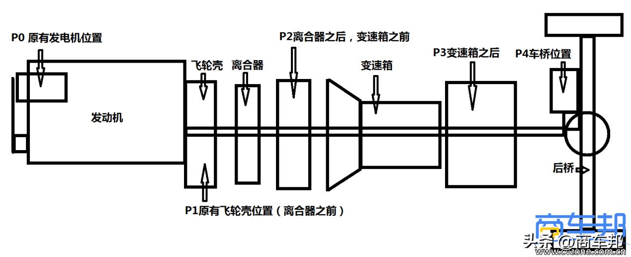 混合动力轻卡柴油版,汽油轻卡和柴油轻卡