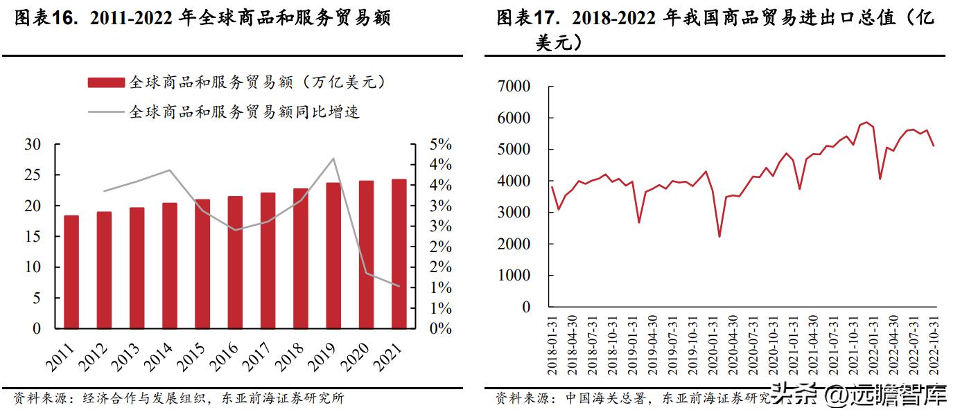 国际物流服务协议华贸物流,华贸物流跨境物流